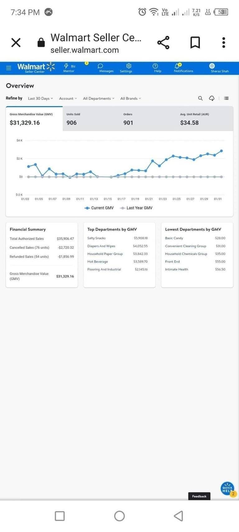 TikTok shop sales dashboard displaying client’s product revenue results