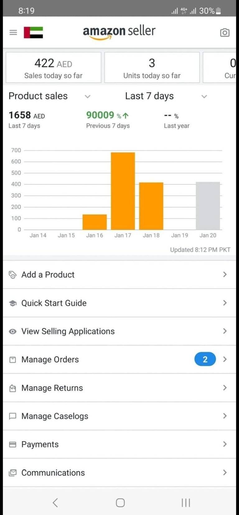 Client’s Amazon Wholesale FBA dashboard showing total sales