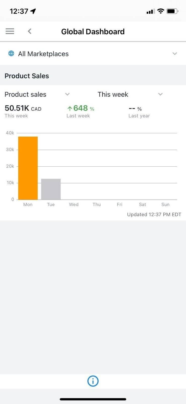 Real sales screenshot showcasing Amazon Wholesale FBA revenue growth