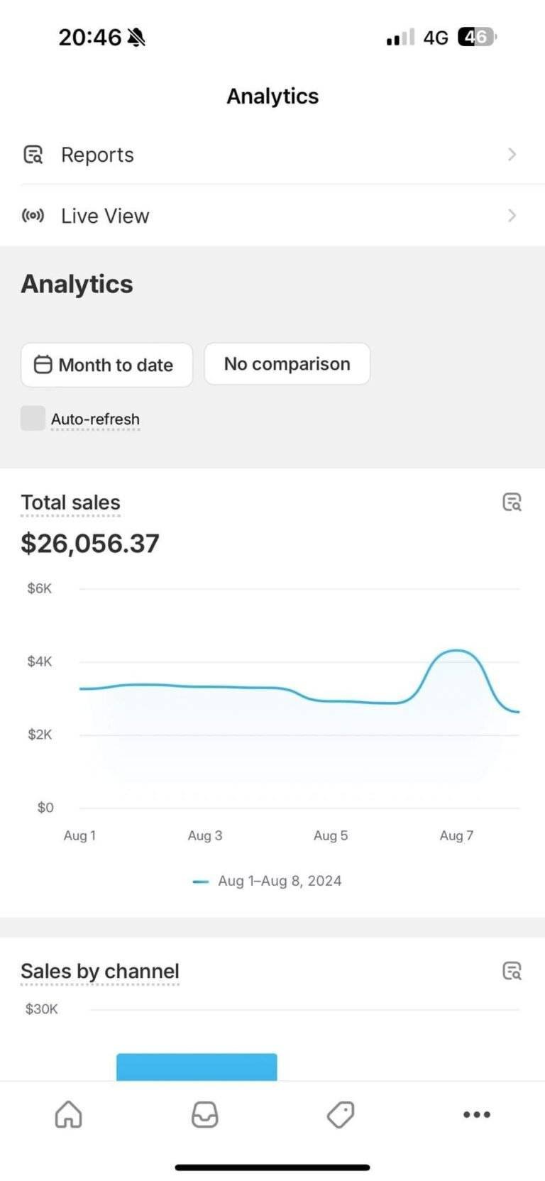 Amazon FBA Wholesale sales growth displayed in client’s sales report