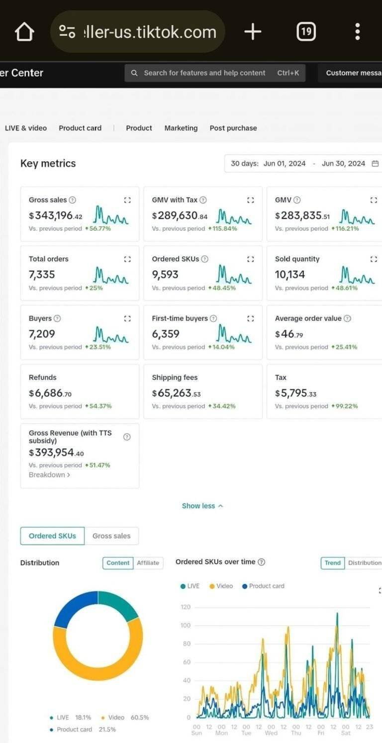 TikTok shop sales screenshot showing real-time client revenue growth