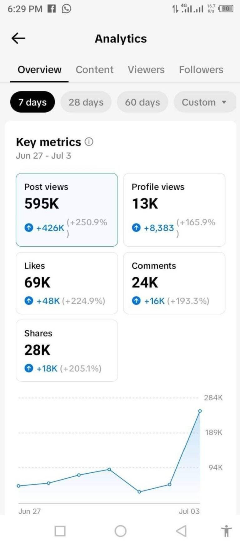 Client TikTok shop sales report highlighting successful product sales